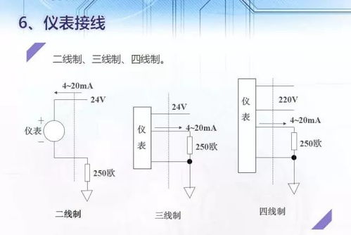 AI、AO、DI、DO、PI、PO儀表信號(hào)的原理、分類、轉(zhuǎn)換總結(jié)及電壓測(cè)量?jī)x表